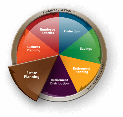 Misconceptions of Estate Planning